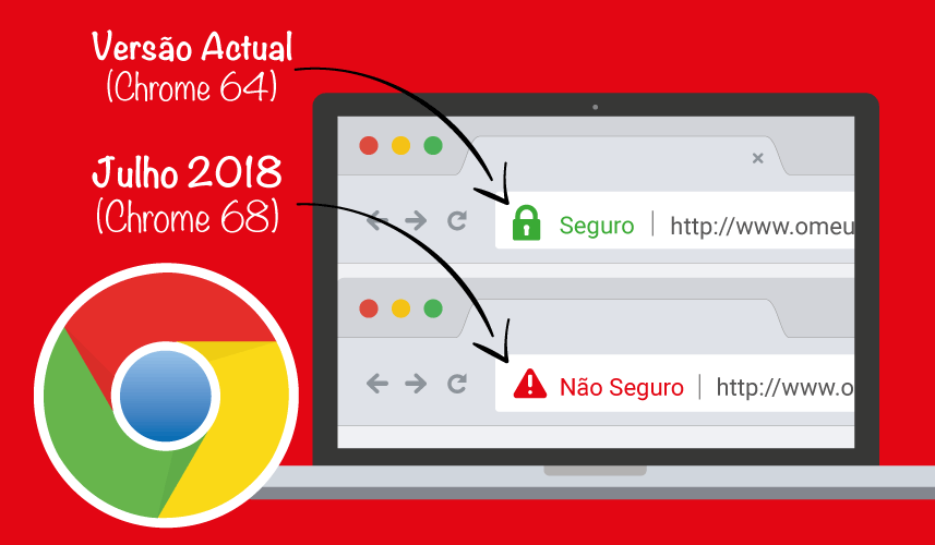 Google irá marcar seu website como "Não seguro"